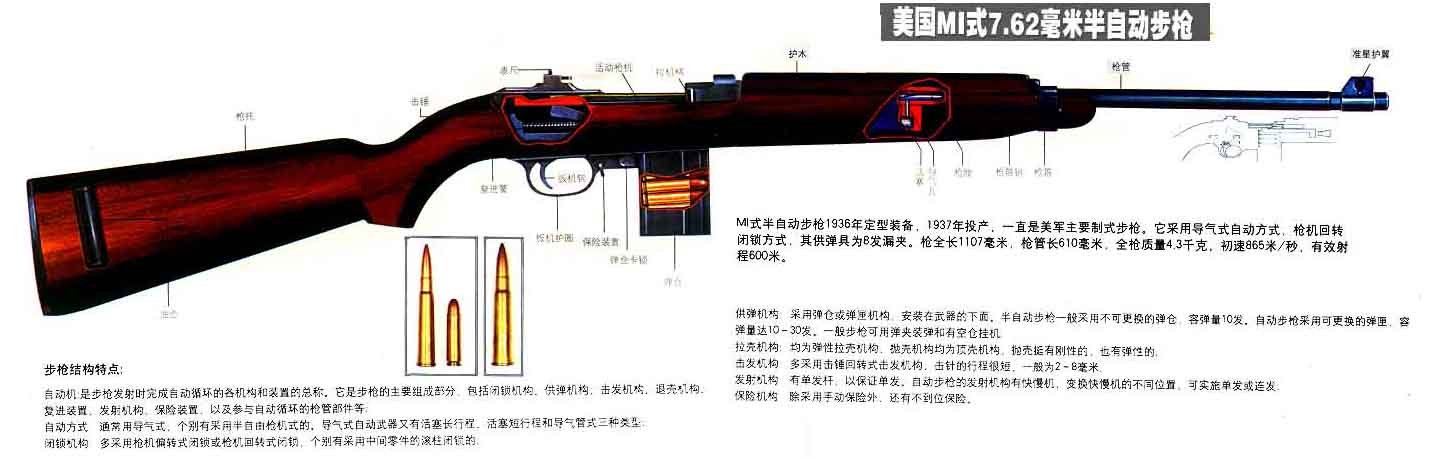 美国M1式 7.62毫米半自动步枪.jpg